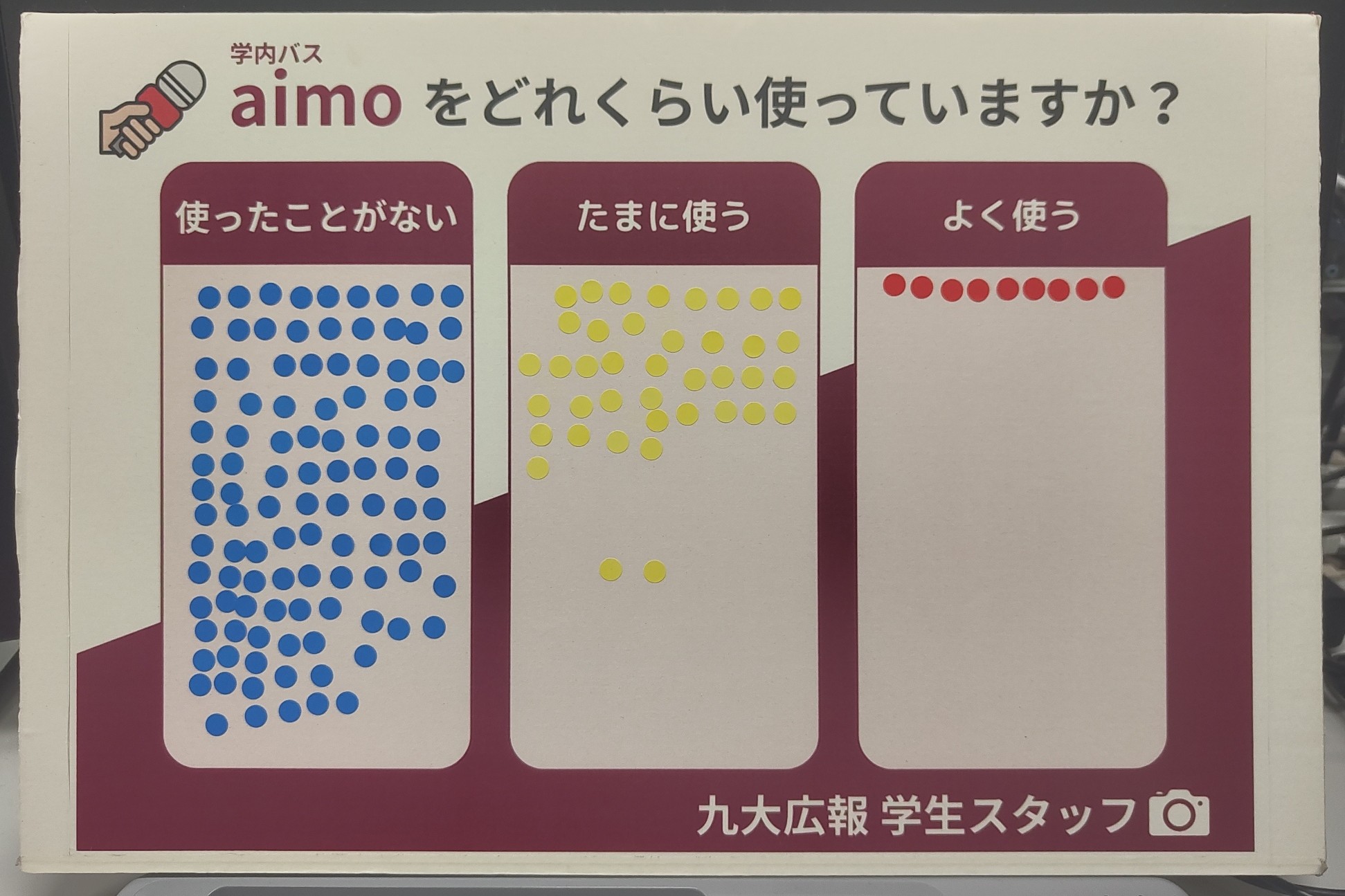 「aimo使ってますか？」街ゆく九大生に聞いてみた！ | 九州大学 広報課学生スタッフ特設サイト
